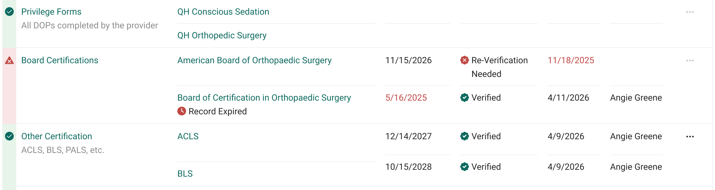 Detail of the Smart Folder checklist rows. A completed privilege forms item, a board certifications item with a warning showing one certification needing re-verification and one expired record, and verified certifications with dates and verifier names.